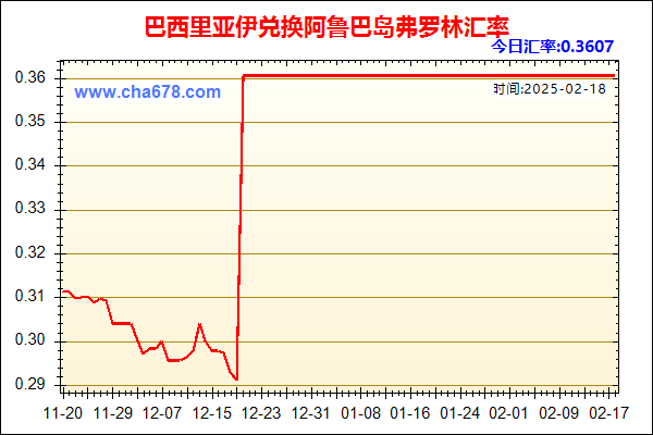 巴西里亚伊兑人民币汇率走势图