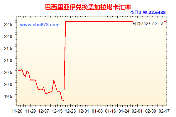 巴西里亚伊兑人民币汇率走势图