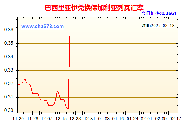 巴西里亚伊兑人民币汇率走势图