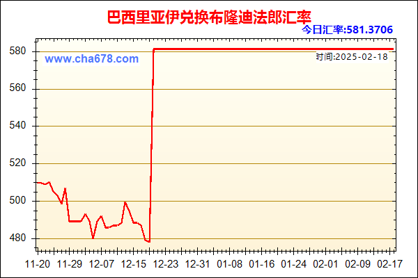 巴西里亚伊兑人民币汇率走势图