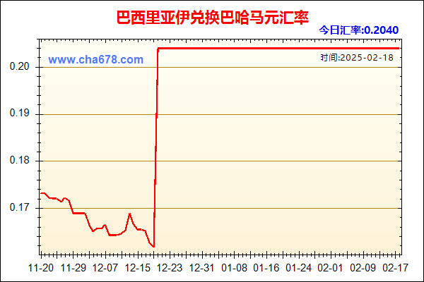 巴西里亚伊兑人民币汇率走势图