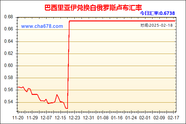 巴西里亚伊兑人民币汇率走势图