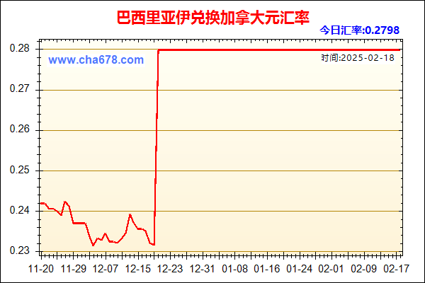 巴西里亚伊兑人民币汇率走势图