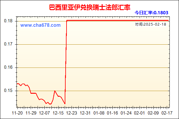 巴西里亚伊兑人民币汇率走势图