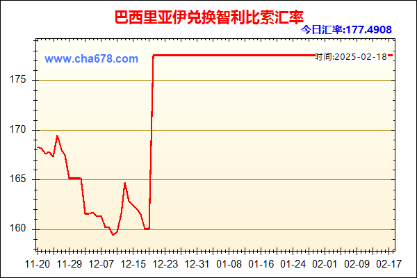 巴西里亚伊兑人民币汇率走势图