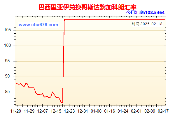 巴西里亚伊兑人民币汇率走势图