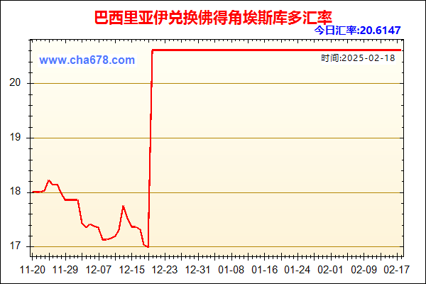 巴西里亚伊兑人民币汇率走势图