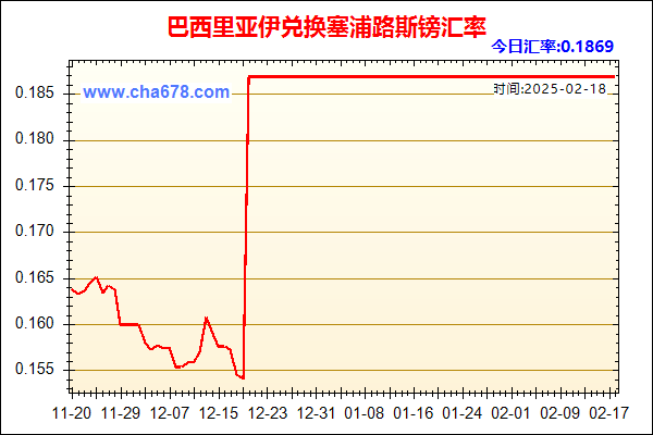 巴西里亚伊兑人民币汇率走势图