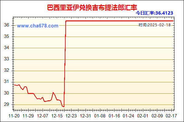 巴西里亚伊兑人民币汇率走势图