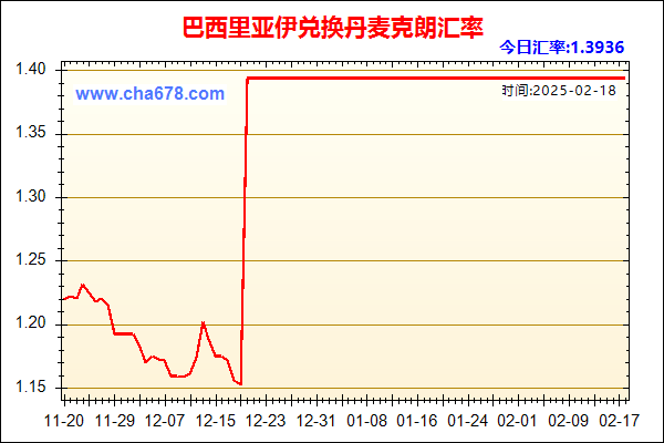 巴西里亚伊兑人民币汇率走势图