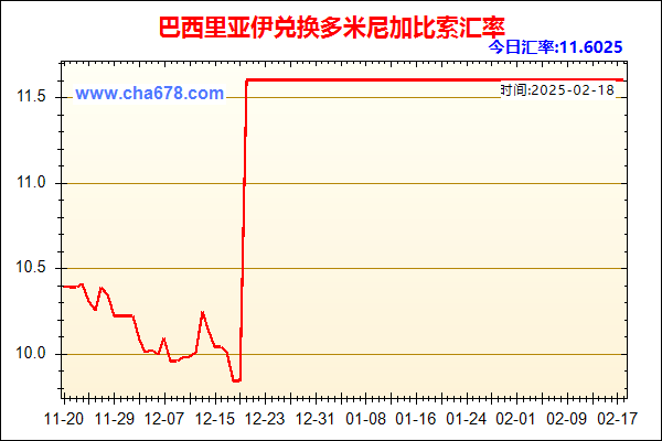 巴西里亚伊兑人民币汇率走势图