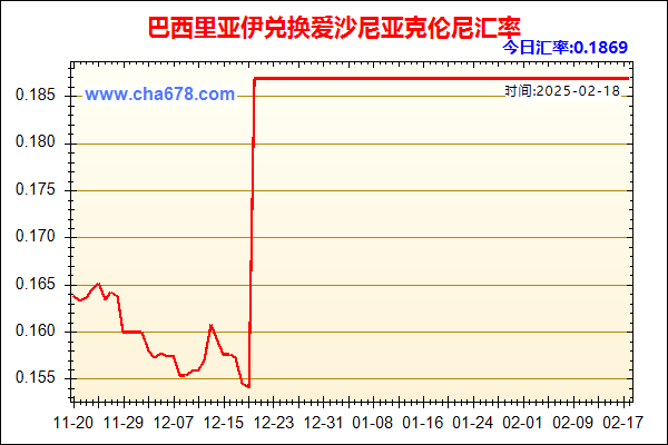 巴西里亚伊兑人民币汇率走势图