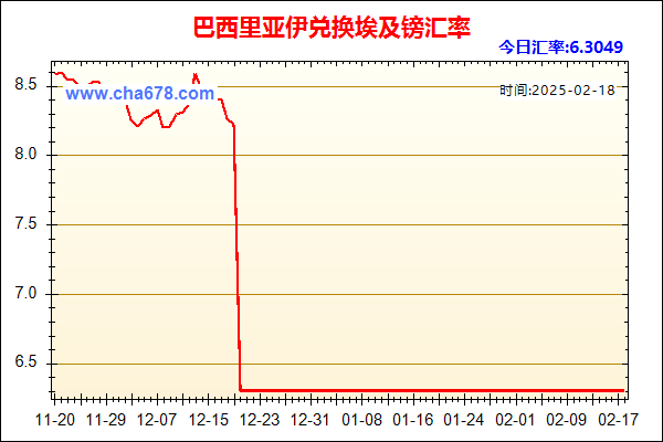 巴西里亚伊兑人民币汇率走势图