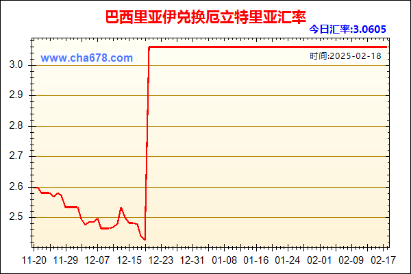 巴西里亚伊兑人民币汇率走势图