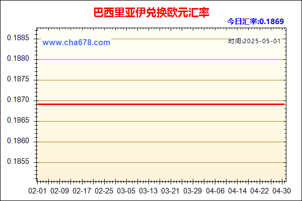 巴西里亚伊兑人民币汇率走势图
