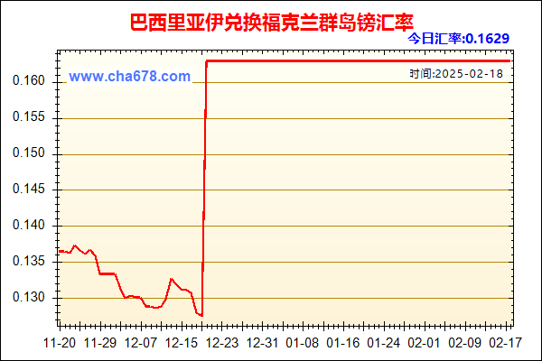 巴西里亚伊兑人民币汇率走势图