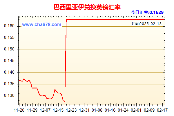 巴西里亚伊兑人民币汇率走势图