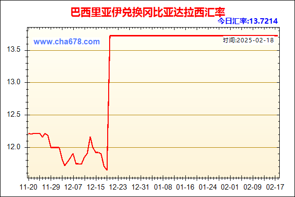 巴西里亚伊兑人民币汇率走势图