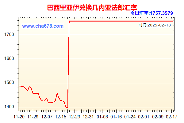 巴西里亚伊兑人民币汇率走势图