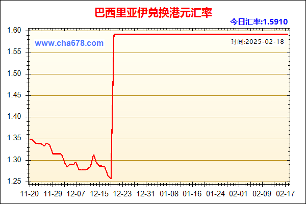 巴西里亚伊兑人民币汇率走势图