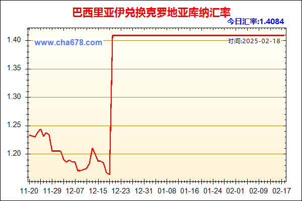 巴西里亚伊兑人民币汇率走势图