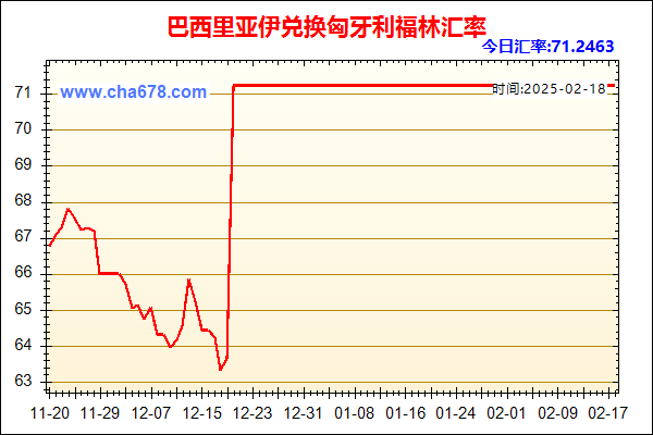 巴西里亚伊兑人民币汇率走势图