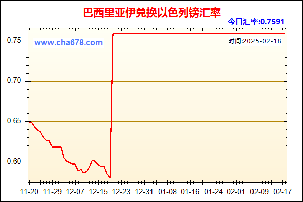 巴西里亚伊兑人民币汇率走势图