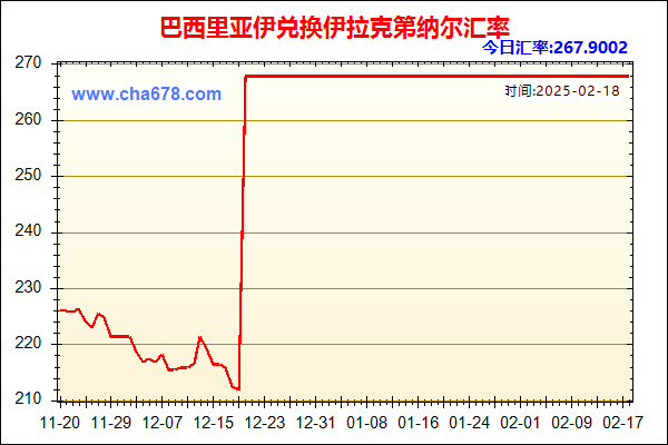 巴西里亚伊兑人民币汇率走势图