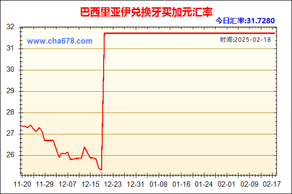 巴西里亚伊兑人民币汇率走势图