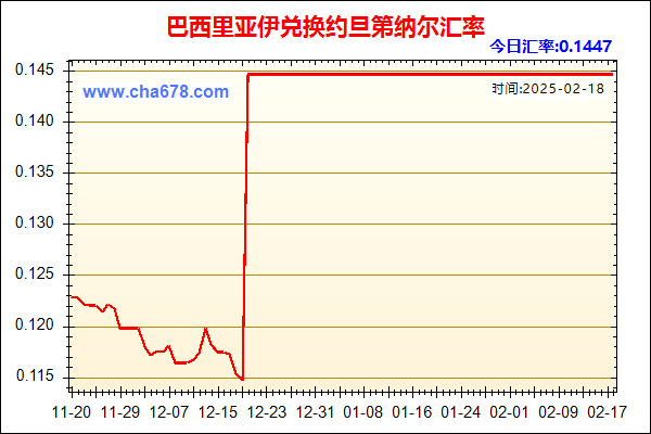 巴西里亚伊兑人民币汇率走势图