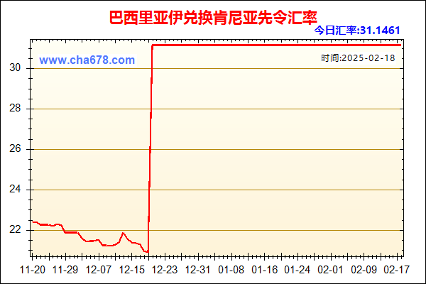 巴西里亚伊兑人民币汇率走势图