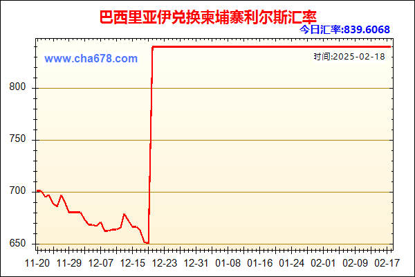 巴西里亚伊兑人民币汇率走势图