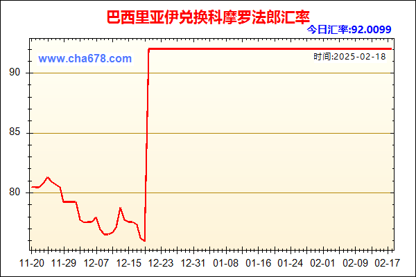 巴西里亚伊兑人民币汇率走势图