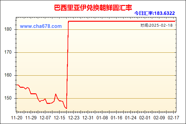 巴西里亚伊兑人民币汇率走势图