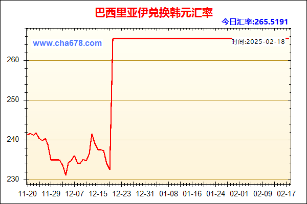 巴西里亚伊兑人民币汇率走势图