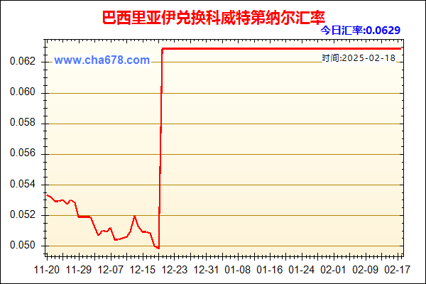 巴西里亚伊兑人民币汇率走势图