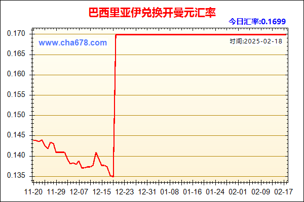 巴西里亚伊兑人民币汇率走势图