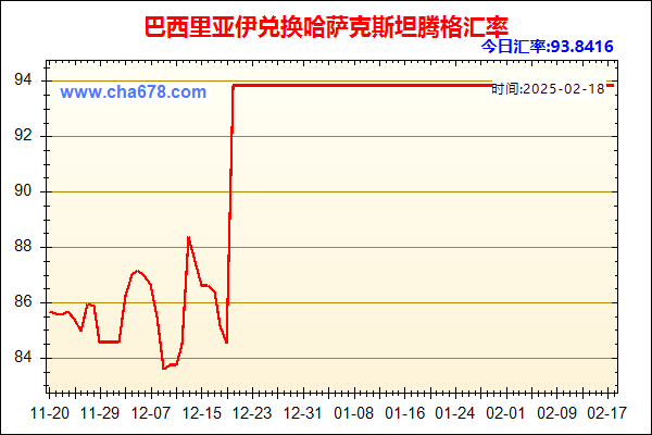 巴西里亚伊兑人民币汇率走势图