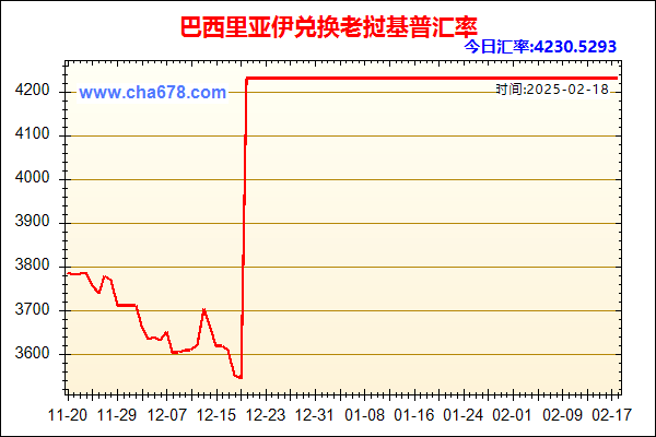 巴西里亚伊兑人民币汇率走势图