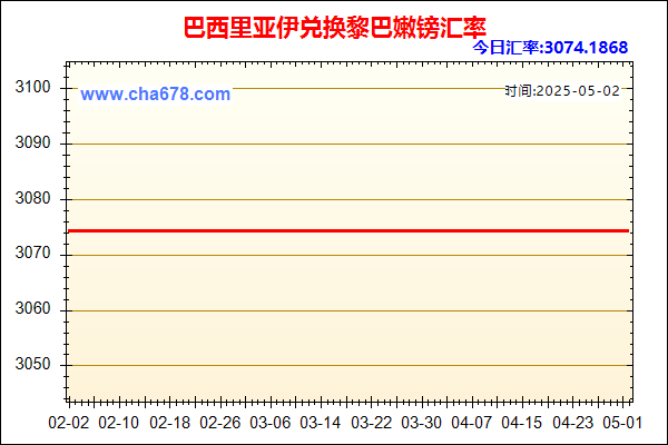 巴西里亚伊兑人民币汇率走势图