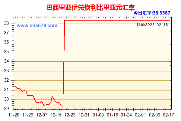 巴西里亚伊兑人民币汇率走势图