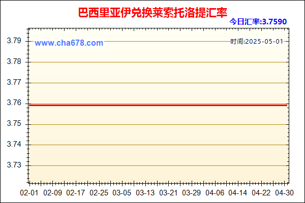 巴西里亚伊兑人民币汇率走势图