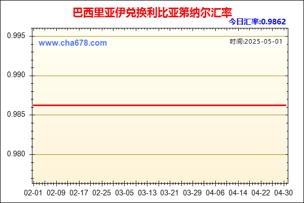 巴西里亚伊兑人民币汇率走势图