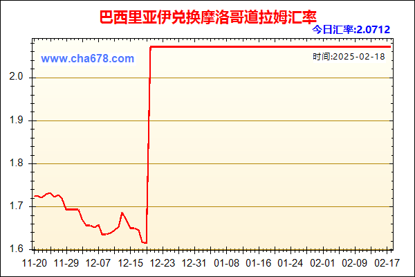 巴西里亚伊兑人民币汇率走势图