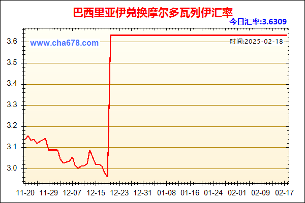 巴西里亚伊兑人民币汇率走势图