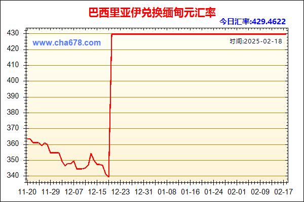 巴西里亚伊兑人民币汇率走势图