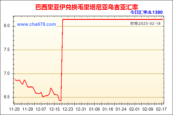 巴西里亚伊兑人民币汇率走势图