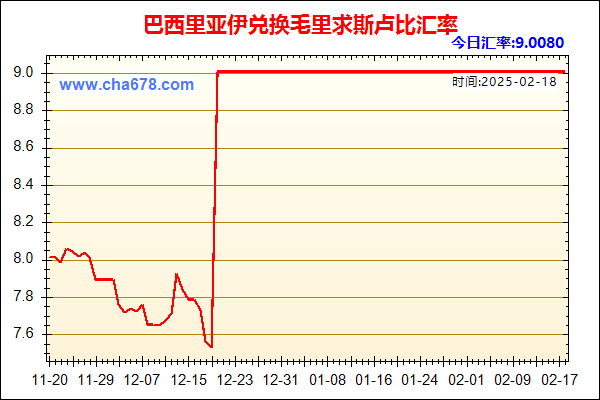 巴西里亚伊兑人民币汇率走势图