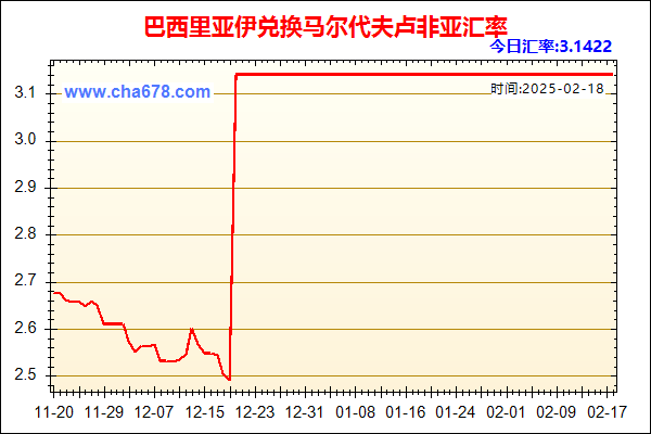 巴西里亚伊兑人民币汇率走势图