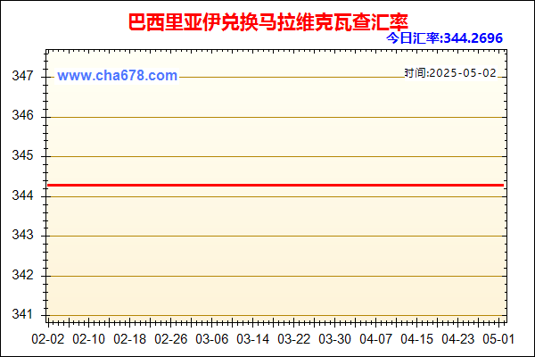 巴西里亚伊兑人民币汇率走势图